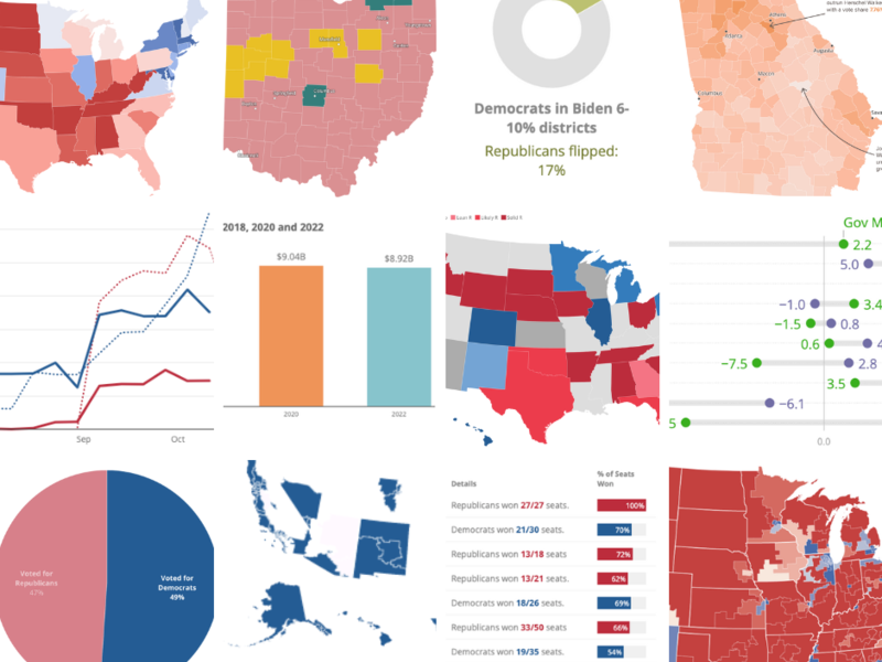 Cook Political Report NonPartisan Political Analysis for US